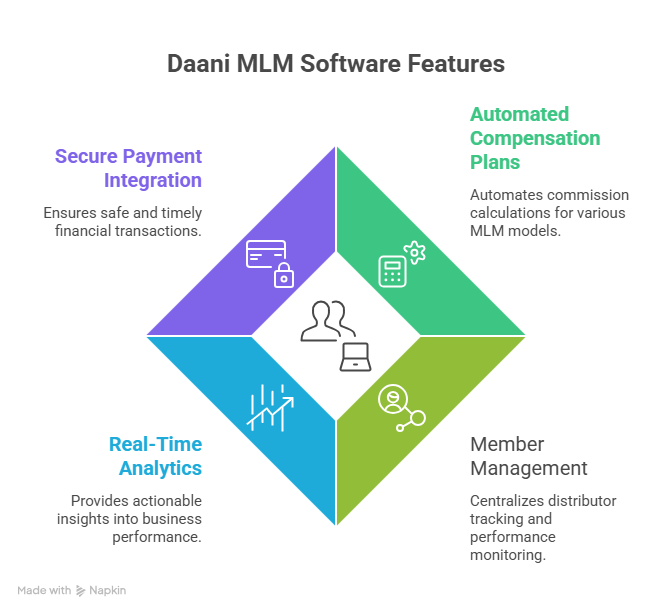 MLM Help Plan software with a free demo