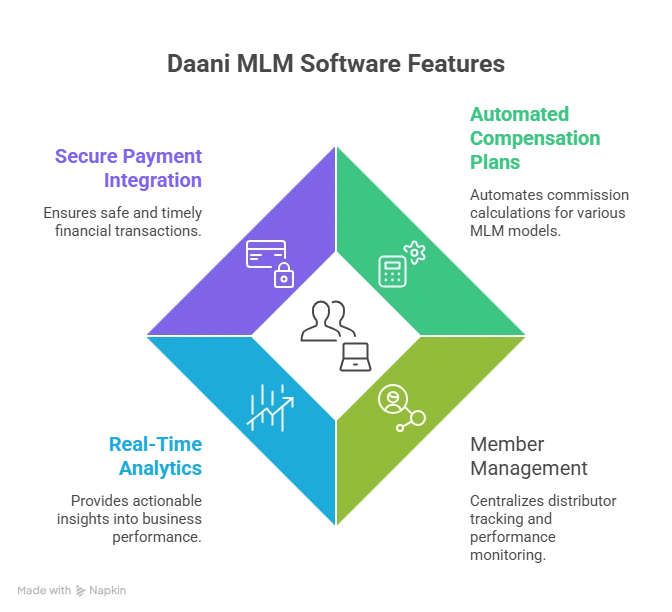 MLM Help Plan software with a free demo